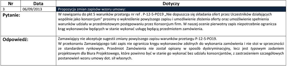 spełnienia warunków udziału w przedmiotowym postępowaniu przez Konsorcjum firm.