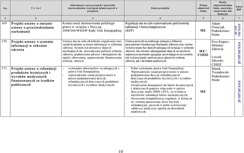 Projekt ustawy o refundacji produktów leczniczych i wyrobów medycznych finansowanych ze środków publicznych Ustawa ma na celu określenie organizacji oraz zasad działania systemu informacji w ochronie