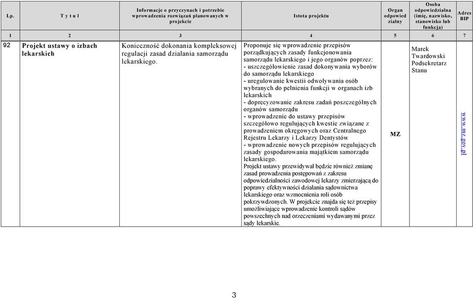 uregulowanie kwestii odwoływania osób wybranych do pełnienia funkcji w organach izb lekarskich - doprecyzowanie zakresu zadań poszczególnych organów samorządu - wprowadzenie do ustawy przepisów