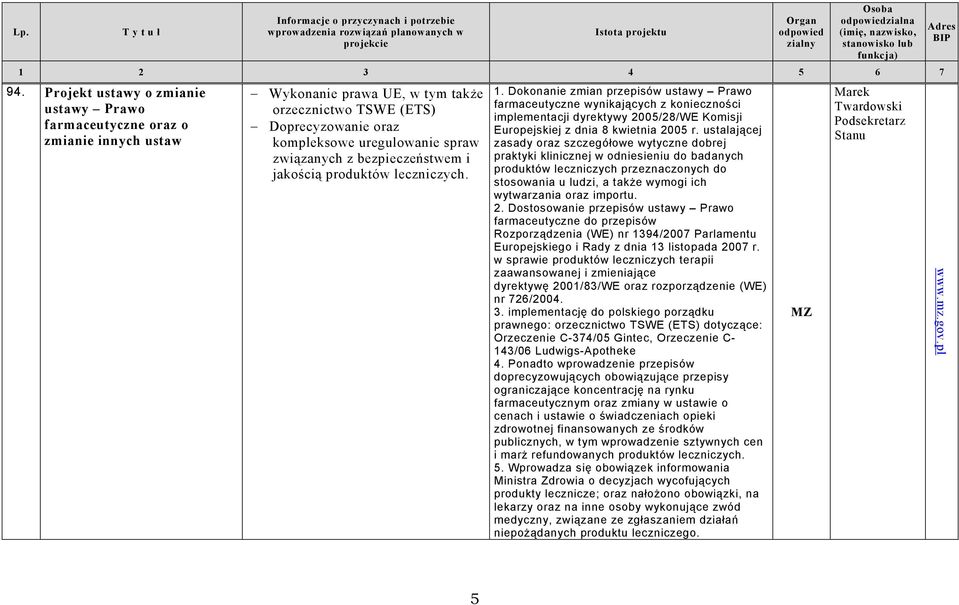 Dokonanie zmian przepisów ustawy Prawo farmaceutyczne wynikających z konieczności implementacji dyrektywy 2005/28/WE Komisji Europejskiej z dnia 8 kwietnia 2005 r.