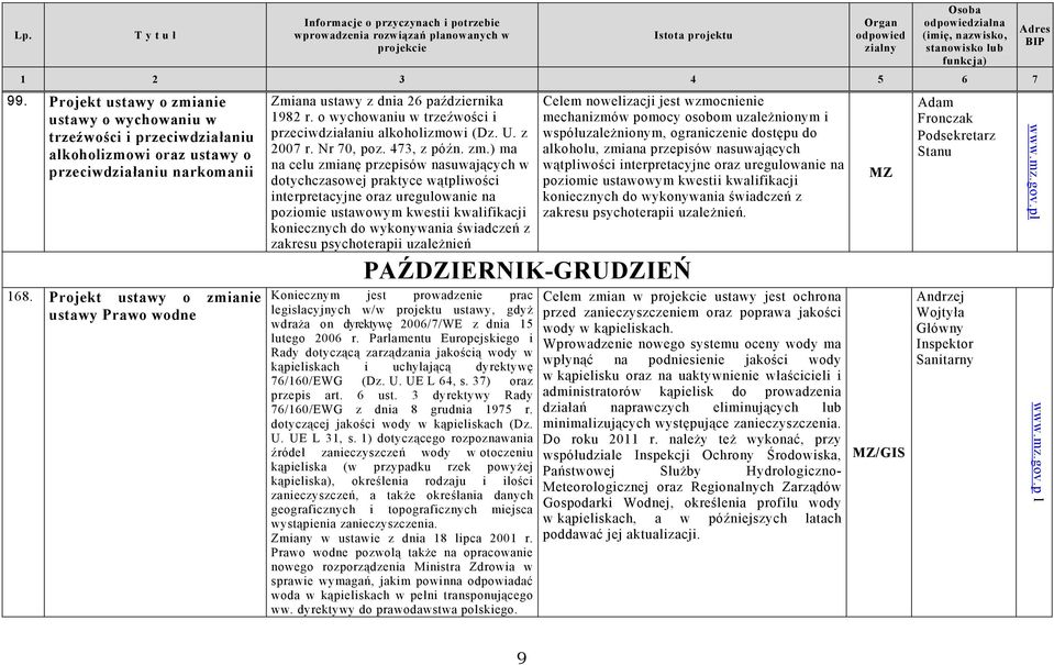 anie ustawy Prawo wodne Zmiana ustawy z dnia 26 października 1982 r. o wychowaniu w trzeźwości i przeciwdziałaniu alkoholizmowi (Dz. U. z 2007 r. Nr 70, poz. 473, z późn. zm.