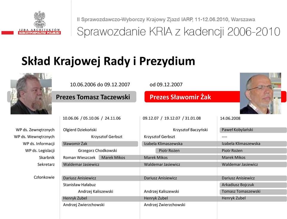 Informacji Sławomir Żak Izabela Klimaszewska Izabela Klimaszewska WP ds.