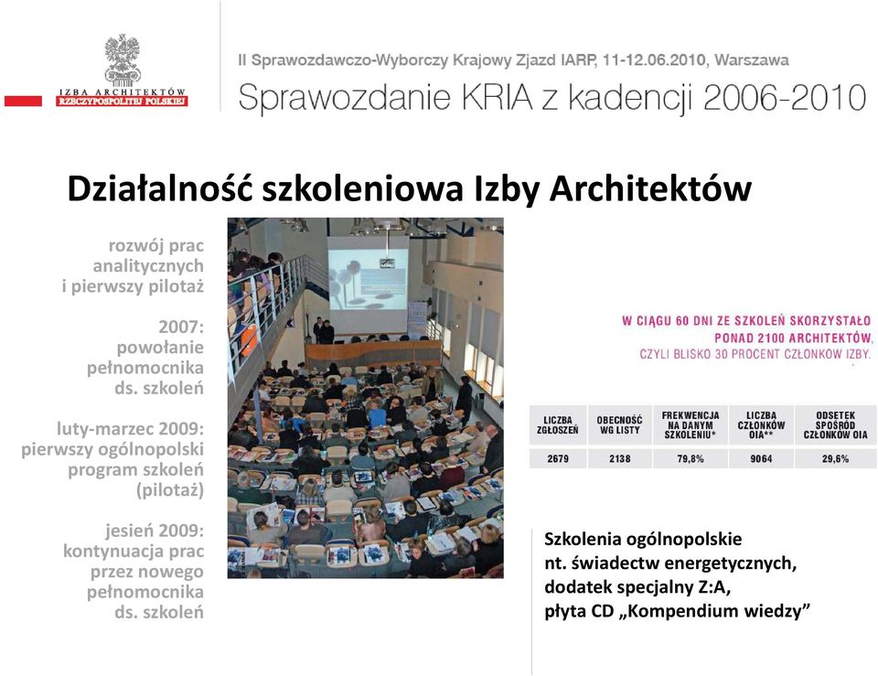 szkoleń luty-marzec 2009: pierwszy ogólnopolski program szkoleń (pilotaż) jesień 2009: