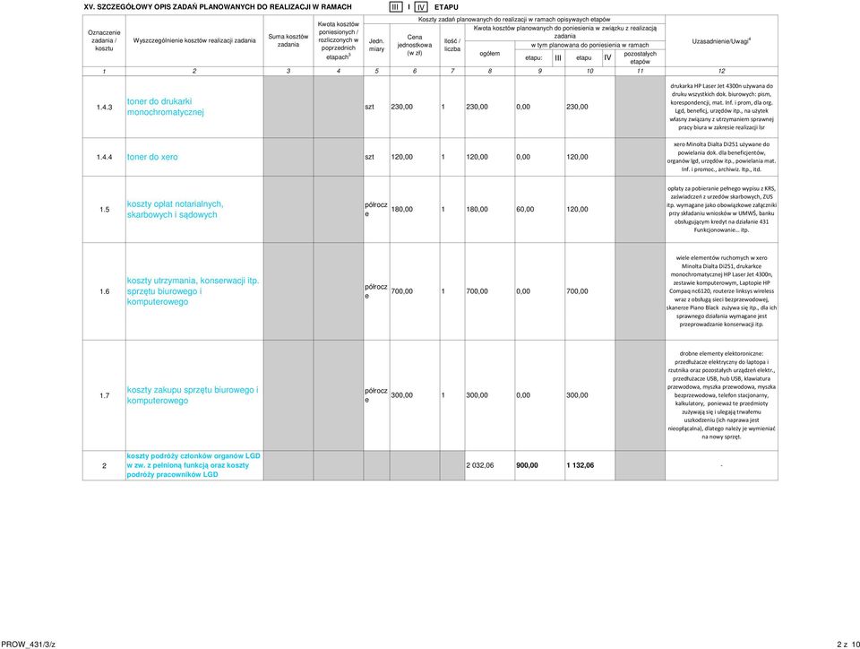 , na użytk własny związany z utrzymanim sprawnj pracy biura w zakrsi ralizacji lsr.4.4 tonr do xro szt 2 2 2 xro Minolta Dialta Di25 używan do powilania dok. dla bnficjntów, organów lgd, urzędów itp.