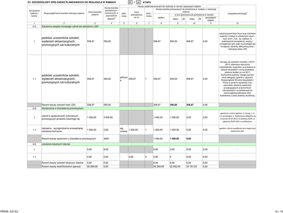 kulturalnych 558,97 55 558,97 20 358,97 udział pracowników biura oraz członków organów fundacji w szkolniach zwn., wyd. prom., kult., itp.