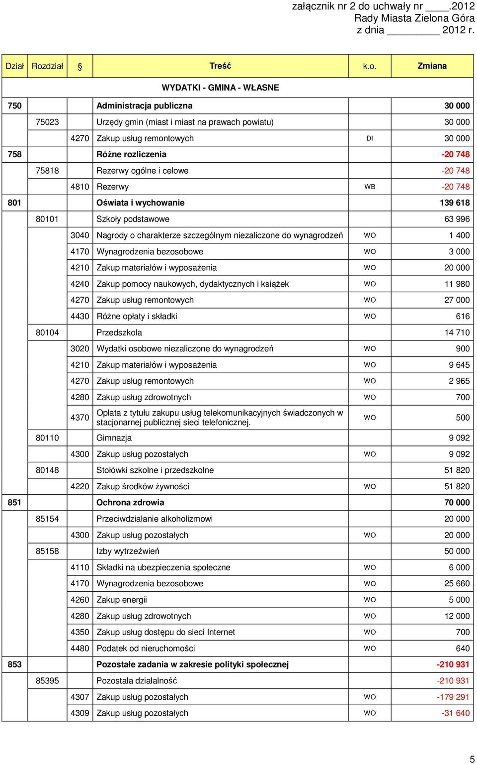 a Góra z dnia 2012 r. Dział Roz