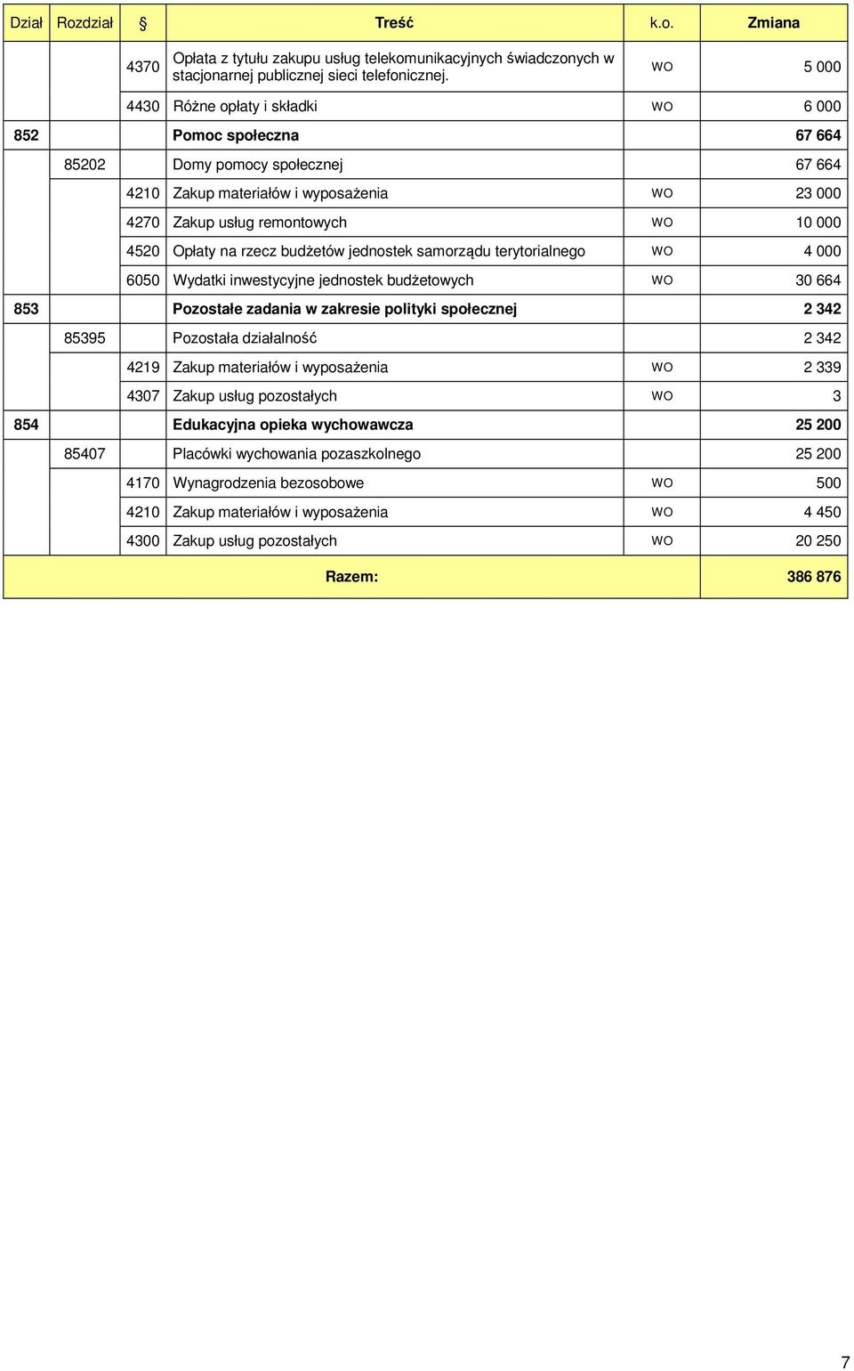 Opłaty na rzecz budżetów jednostek samorządu terytorialnego WO 4 000 6050 Wydatki inwestycyjne jednostek budżetowych WO 30 664 853 Pozostałe zadania w zakresie polityki społecznej 2 342 85395