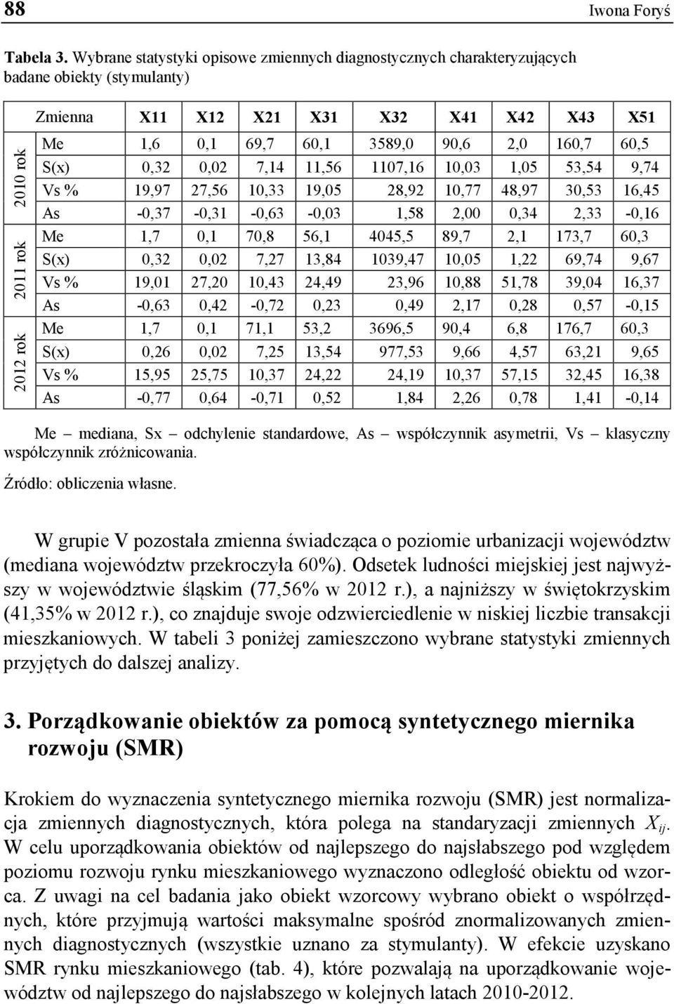 90,6 2,0 160,7 60,5 S(x) 0,32 0,02 7,14 11,56 1107,16 10,03 1,05 53,54 9,74 Vs % 19,97 27,56 10,33 19,05 28,92 10,77 48,97 30,53 16,45 As -0,37-0,31-0,63-0,03 1,58 2,00 0,34 2,33-0,16 Me 1,7 0,1 70,8