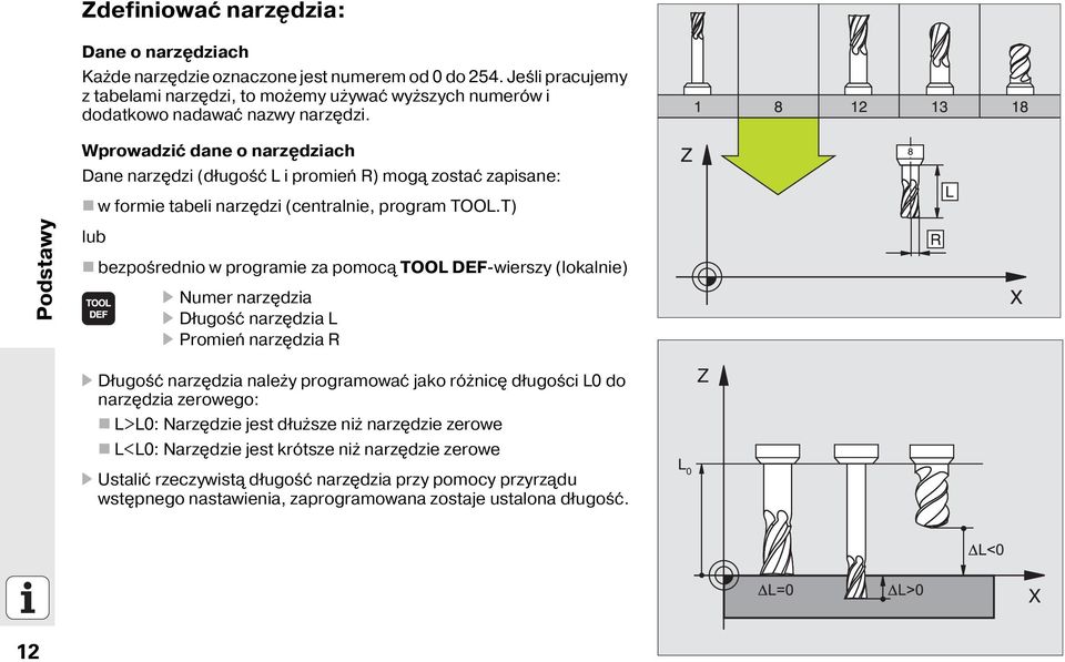 Podstawy Wprowadzić dane o narz dziach Dane narz dzi (długość L i promień R) mog zostać zapisane: w formie tabeli narz dzi (centralnie, program TOOL.