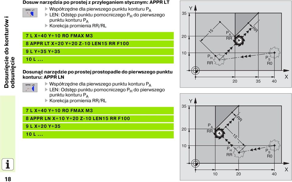 .. Dosun ć narz dzie po prostej prostopadle do pierwszego punktu konturu: APPR LN Współrz dne dla pierwszego punktu konturu P A LEN: Odst p punktu pomocniczego P H do