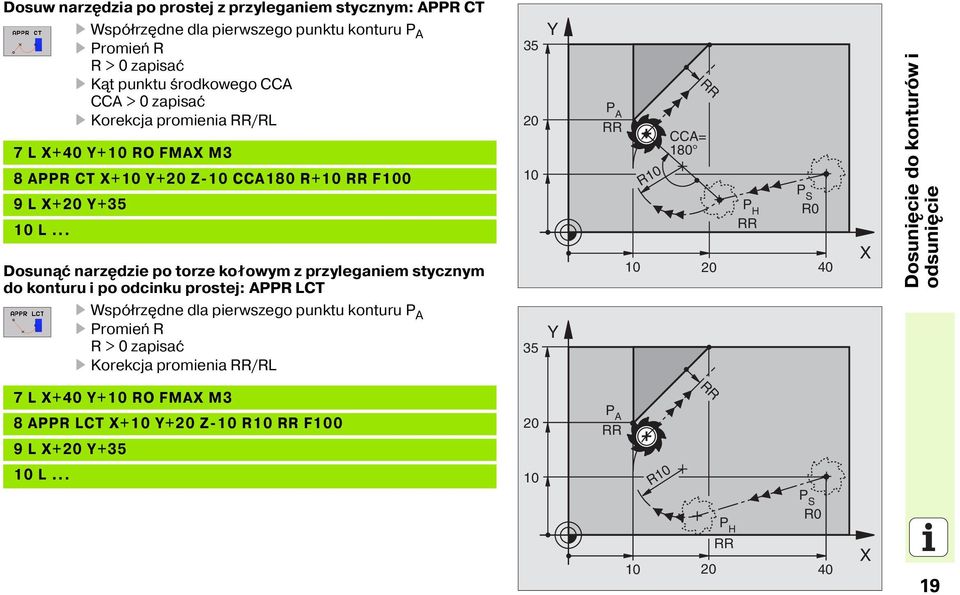 .. Dosun ć narz dzie po torze kołowym z przyleganiem stycznym do konturu i po odcinku prostej: APPR LCT 35 20 10 Y P A RR 10 R10 RR CCA= 180 20 P H RR P S R0 40 Dosuni