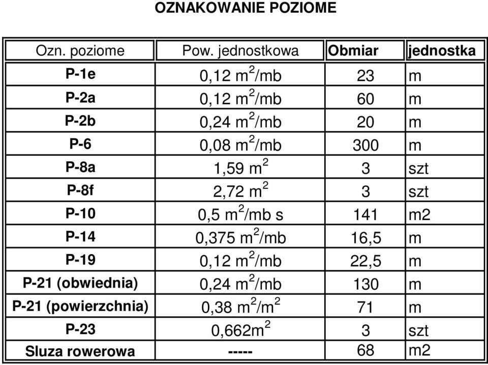 P-6 0,08 m 2 /mb 300 m P-8a 1,59 m 2 3 szt P-8f 2,72 m 2 3 szt P-10 0,5 m 2 /mb s 141 m2 P-14 0,375