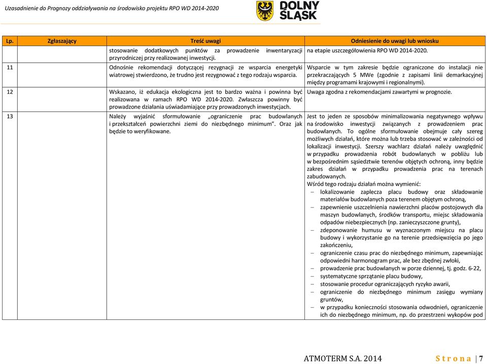 12 Wskazano, iż edukacja ekologiczna jest to bardzo ważna i powinna być realizowana w ramach RPO WD 2014-2020. Zwłaszcza powinny być prowadzone działania uświadamiające przy prowadzonych inwestycjach.