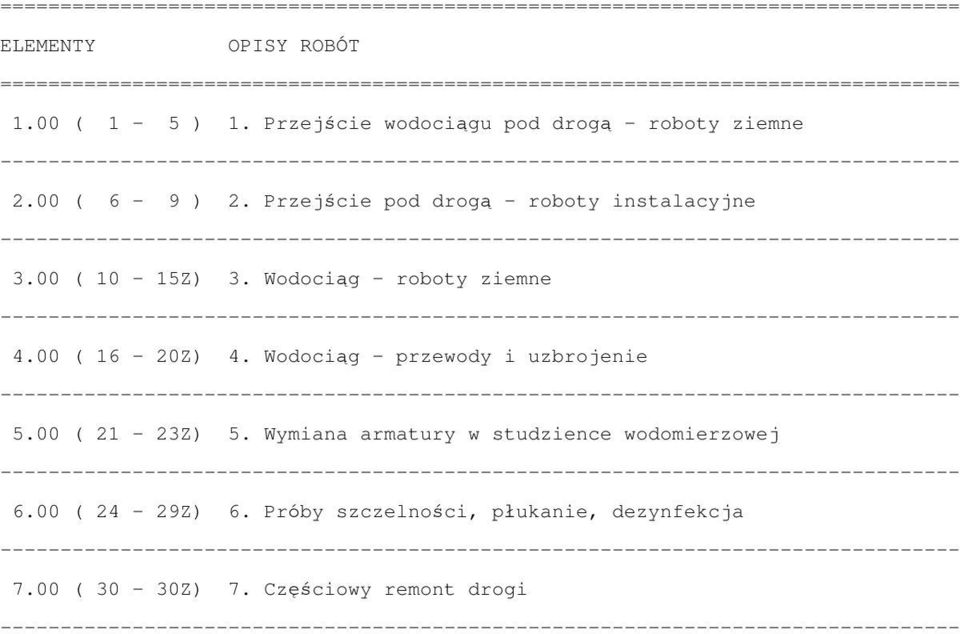 Przejscie pod droga - roboty instalacyjne 3.00 ( 10-15Z) 3. Wodociag - roboty ziemne 4.00 ( 16-20Z) 4.