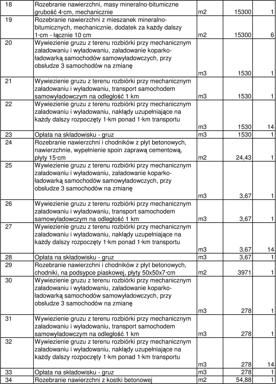 Wywiezienie gruzu z terenu rozbiórki przy mechanicznym m3 1530 14 23 Opłata na składowisku - gruz m3 1530 1 24 Rozebranie nawierzchni i chodników z płyt betonowych, nawierzchnie, wypełnienie spoin