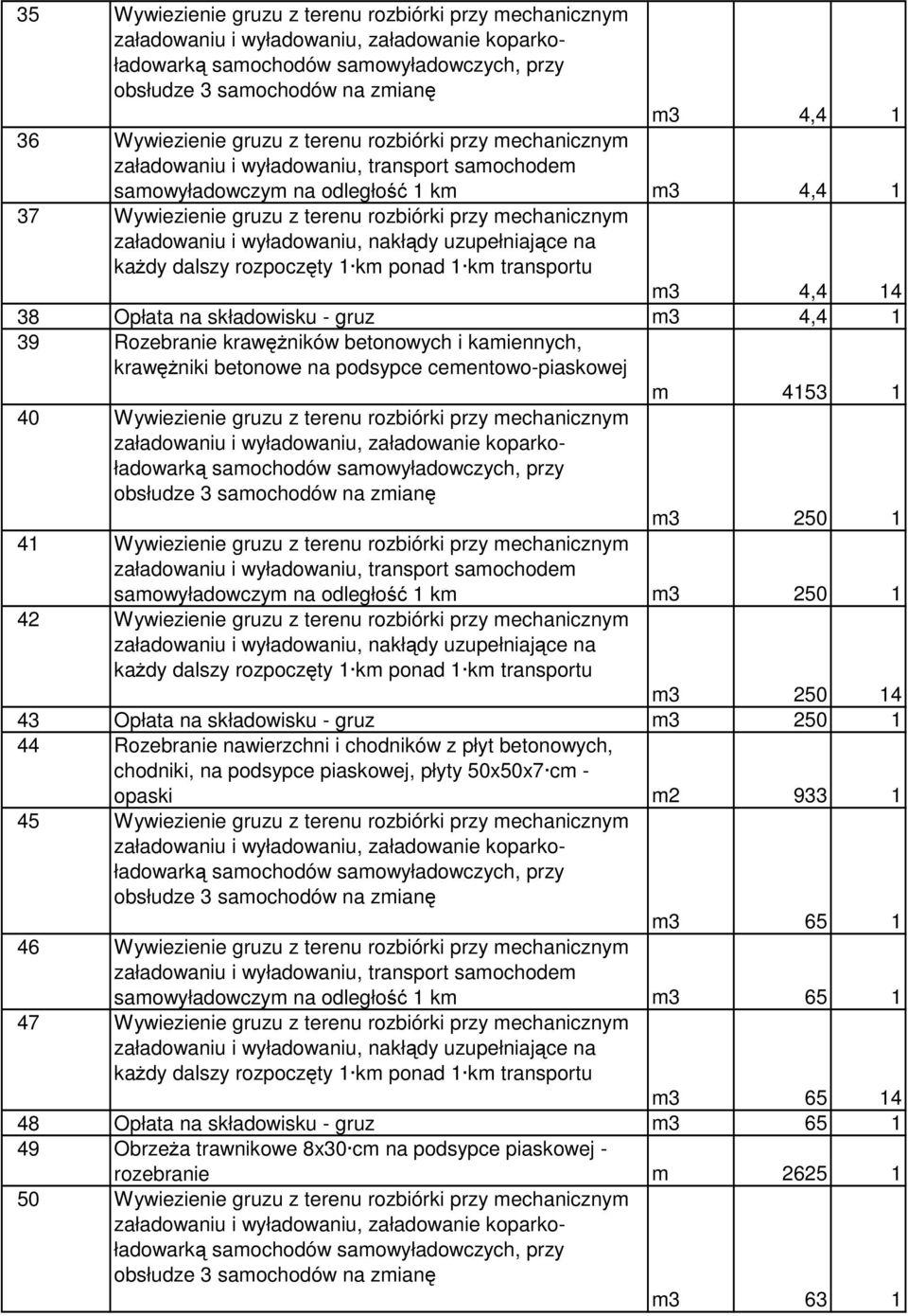 Wywiezienie gruzu z terenu rozbiórki przy mechanicznym m3 250 1 41 Wywiezienie gruzu z terenu rozbiórki przy mechanicznym samowyładowczym na odległość 1 km m3 250 1 42 Wywiezienie gruzu z terenu