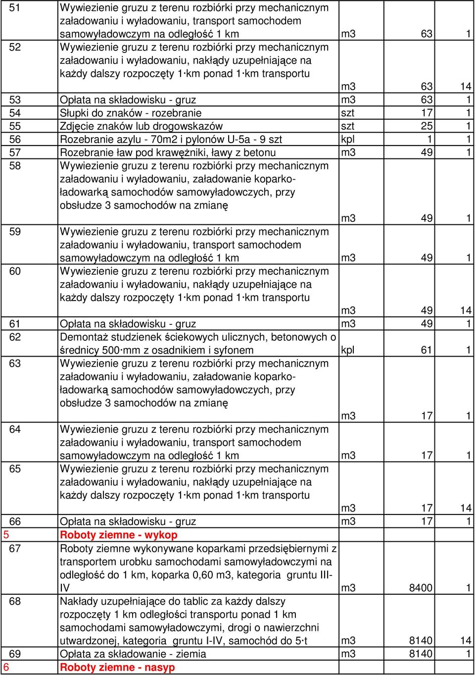 m3 49 1 58 Wywiezienie gruzu z terenu rozbiórki przy mechanicznym m3 49 1 59 Wywiezienie gruzu z terenu rozbiórki przy mechanicznym samowyładowczym na odległość 1 km m3 49 1 60 Wywiezienie gruzu z