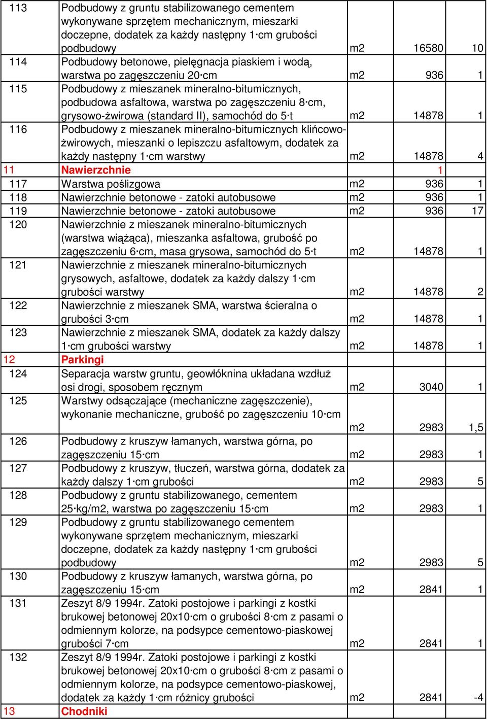 5 t m2 14878 1 116 Podbudowy z mieszanek mineralno-bitumicznych klińcowożwirowych, mieszanki o lepiszczu asfaltowym, dodatek za każdy następny 1 cm warstwy m2 14878 4 11 Nawierzchnie 1 117 Warstwa