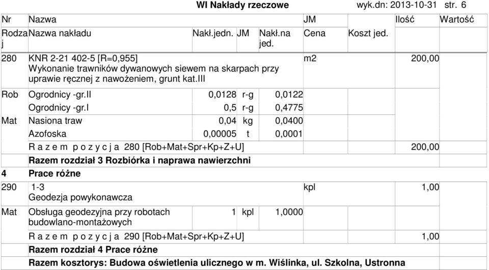 ii 0,0128 r-g 0,0122 Ogrodnicy -gr.