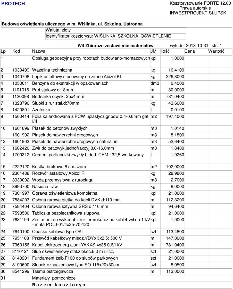 1 Lp Kod Nazwa JM Ilość Cena Wartość 1 Obsługa geodezyjna przy robotach budowlano-ontażowych kpl 1,0000 2 1030499 Wazelina techniczna kg 16,4100 3 1040708 Lepik asfaltowy stosowany na zino Abizol KL