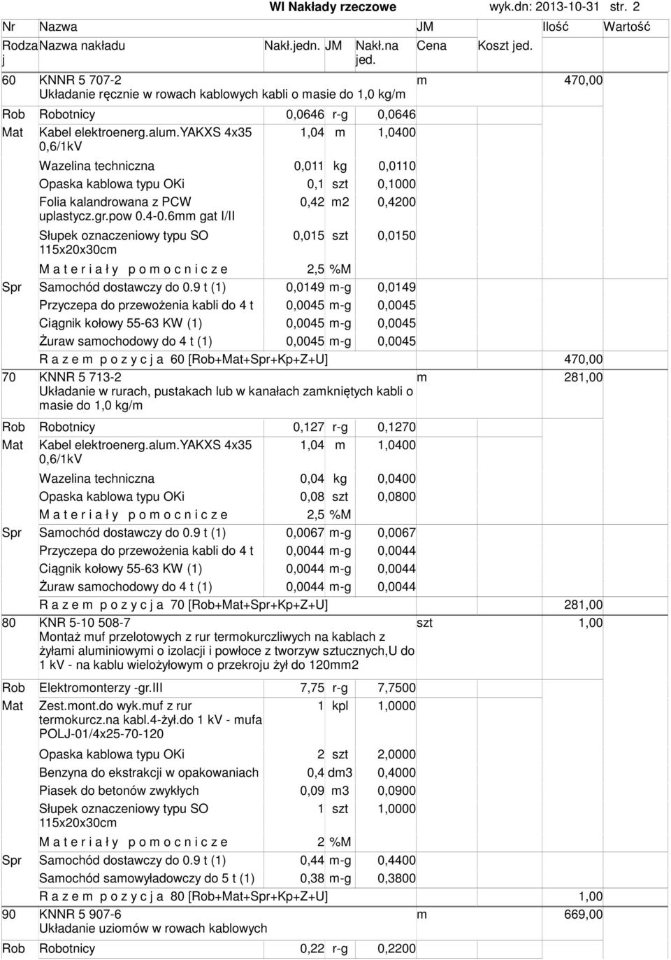 yakxs 4x35 1,04 1,0400 0,6/1kV Wazelina techniczna 0,011 kg 0,0110 Opaska kablowa typu OKi 0,1 0,1000 Folia kalandrowana z PCW uplastycz.gr.pow 0.4-0.