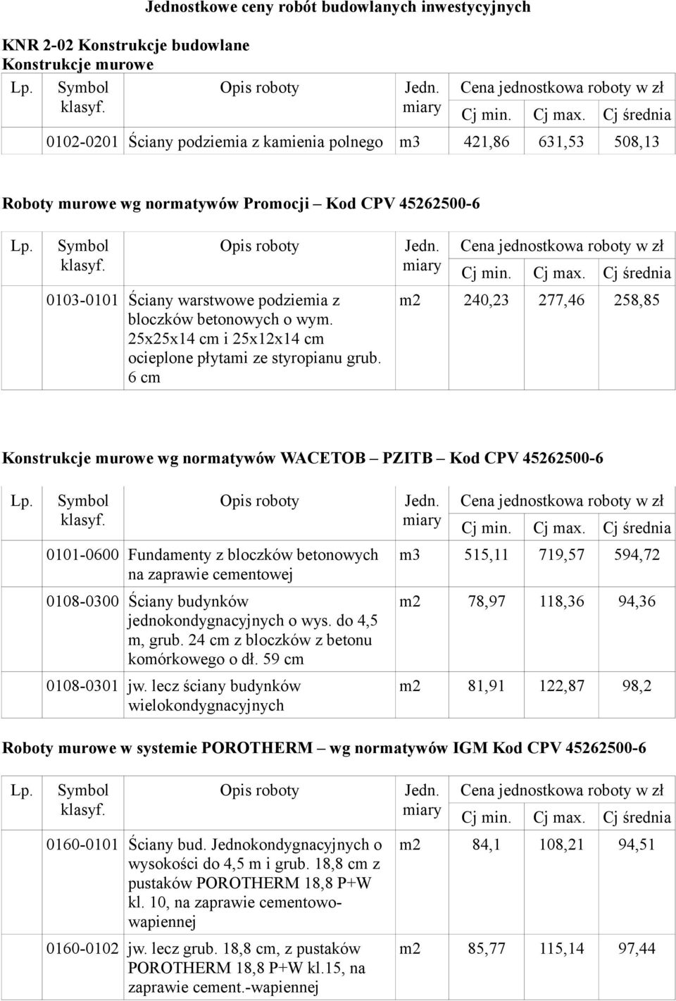 6 cm m2 240,23 277,46 258,85 Konstrukcje murowe wg normatywów WACETOB PZITB Kod CPV 45262500-6 0101-0600 Fundamenty z bloczków betonowych na zaprawie cementowej 0108-0300 Ściany budynków