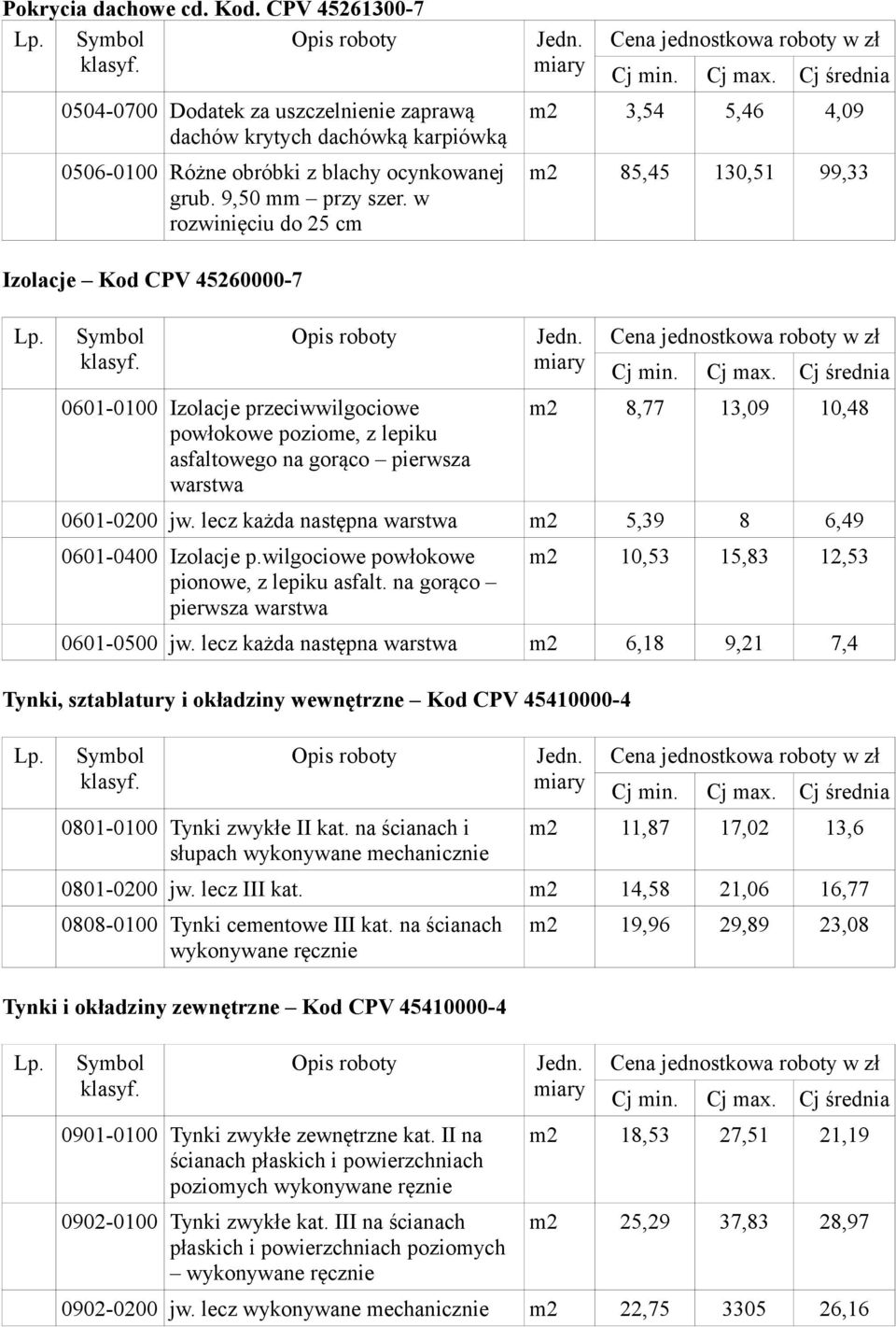 8,77 13,09 10,48 0601-0200 jw. lecz każda następna warstwa m2 5,39 8 6,49 0601-0400 Izolacje p.wilgociowe powłokowe pionowe, z lepiku asfalt.