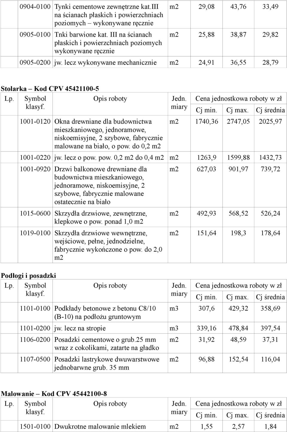 lecz wykonywane mechanicznie m2 24,91 36,55 28,79 Stolarka Kod CPV 45421100-5 1001-0120 Okna drewniane dla budownictwa mieszkaniowego, jednoramowe, niskoemisyjne, 2 szybowe, fabrycznie malowane na