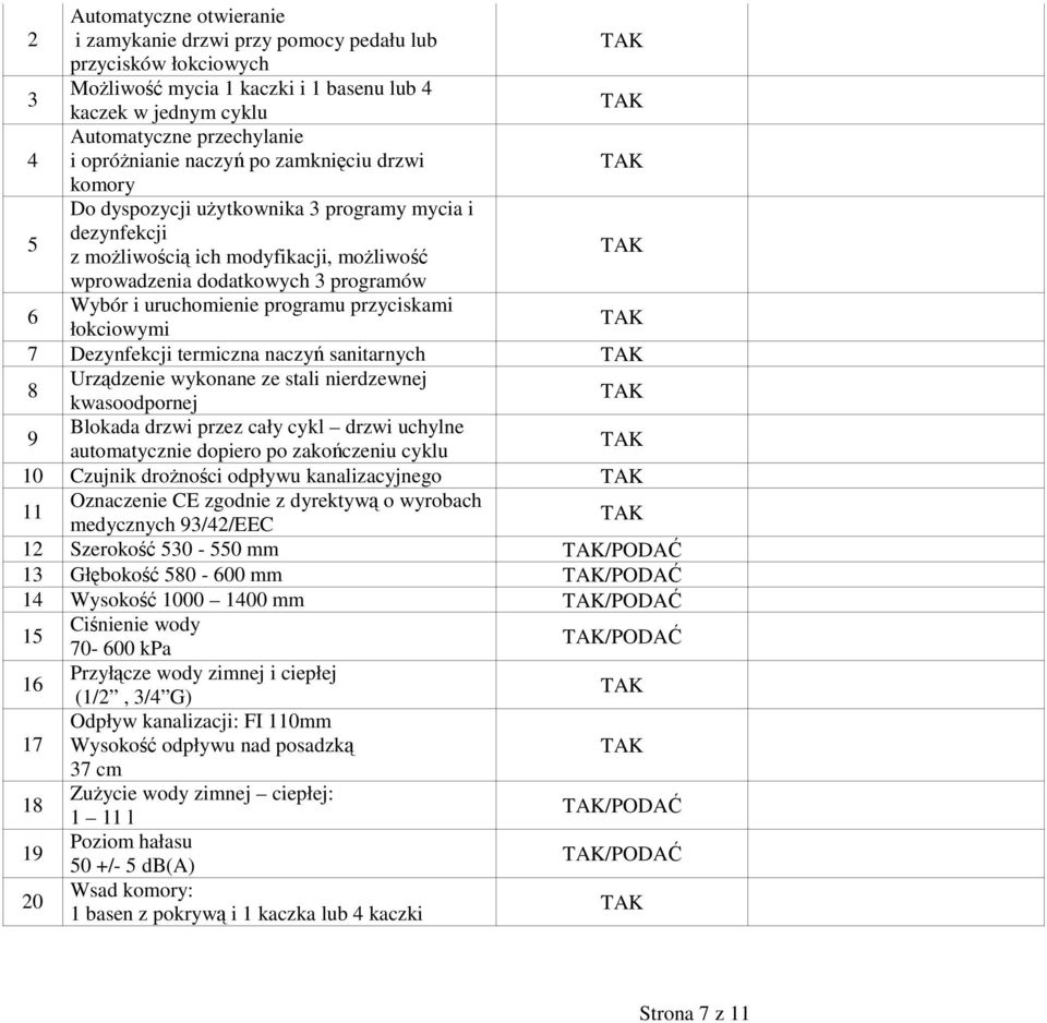 programu przyciskami łokciowymi 7 Dezynfekcji termiczna naczyń sanitarnych 8 Urządzenie wykonane ze stali nierdzewnej kwasoodpornej 9 Blokada drzwi przez cały cykl drzwi uchylne automatycznie dopiero