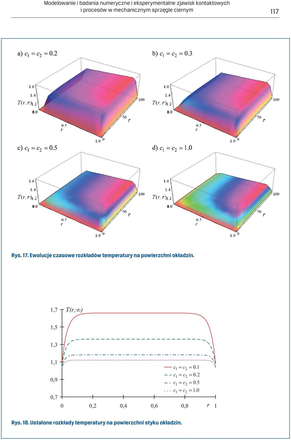 1,7 T(r, ) 1,5 1,3 1,1 0,9 0,7 c1 c1 = cc2 2 = 0.1 0.2 c1 c1 = cc2 2 = 0.2 0.3 c1 c1 = cc2 2 = 0.5 0.