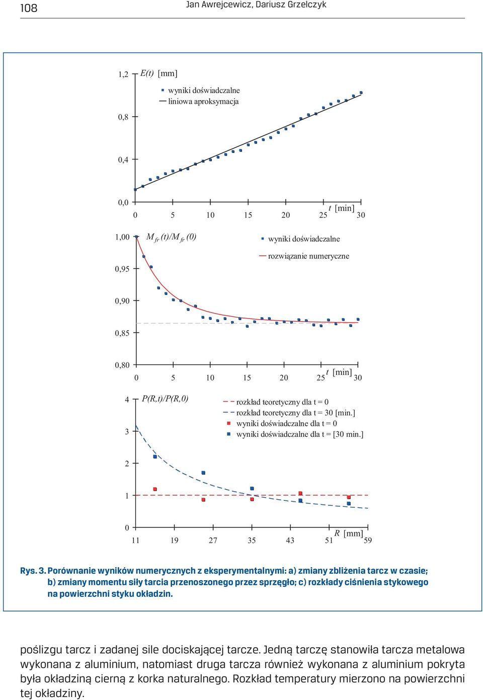 ] wyniki do wiadczalne dla t = 0 wyniki do wiadczalne dla t = [30 min.] 2 1 0 R [mm] 11 19 27 35