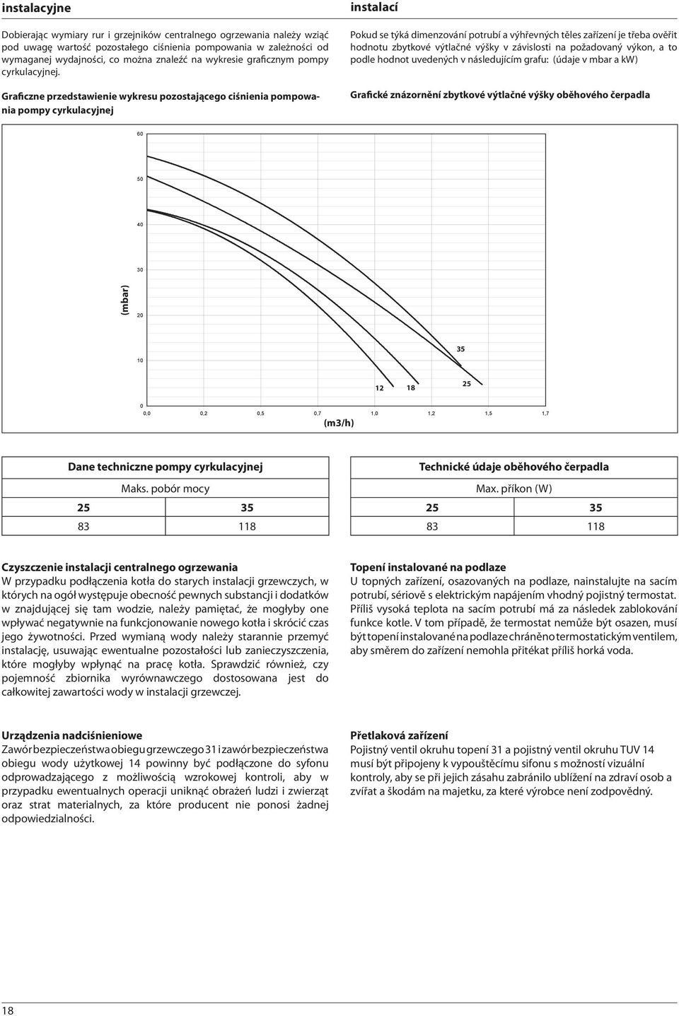 Graficzne przedstawienie wykresu pozostającego ciśnienia pompowania pompy cyrkulacyjnej instalací Pokud se týká dimenzování potrubí a výhřevných těles zařízení je třeba ověřit hodnotu zbytkové