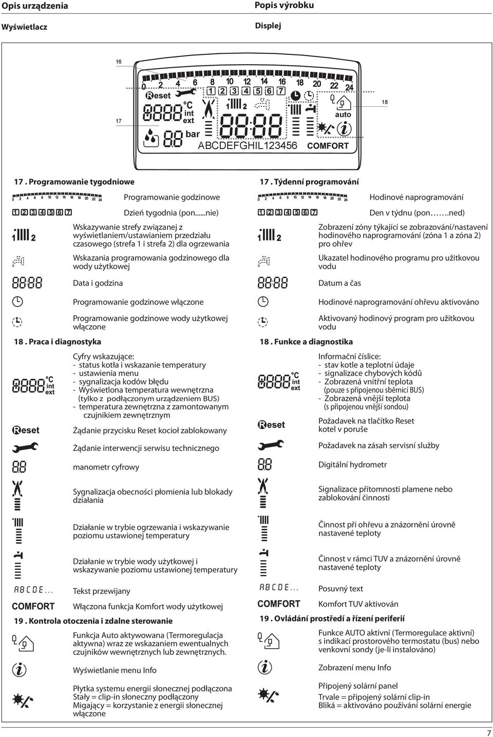 Programowanie godzinowe włączone Programowanie godzinowe wody użytkowej włączone 18.