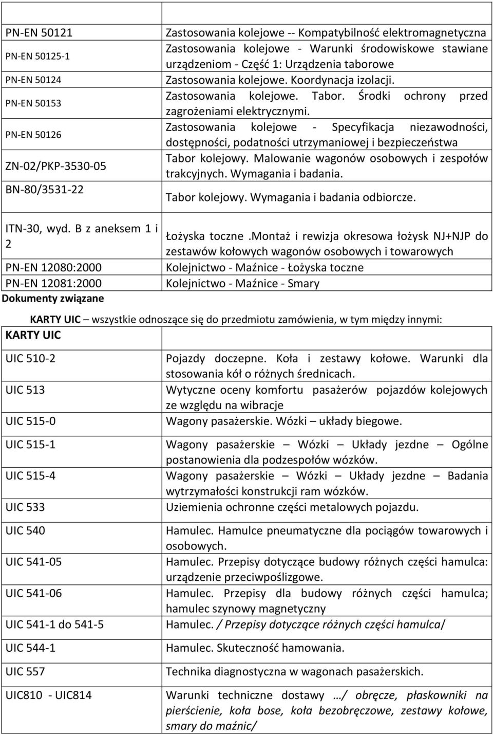 Zastosowania kolejowe - Specyfikacja niezawodności, dostępności, podatności utrzymaniowej i bezpieczeństwa Tabor kolejowy. Malowanie wagonów osobowych i zespołów trakcyjnych. Wymagania i badania.