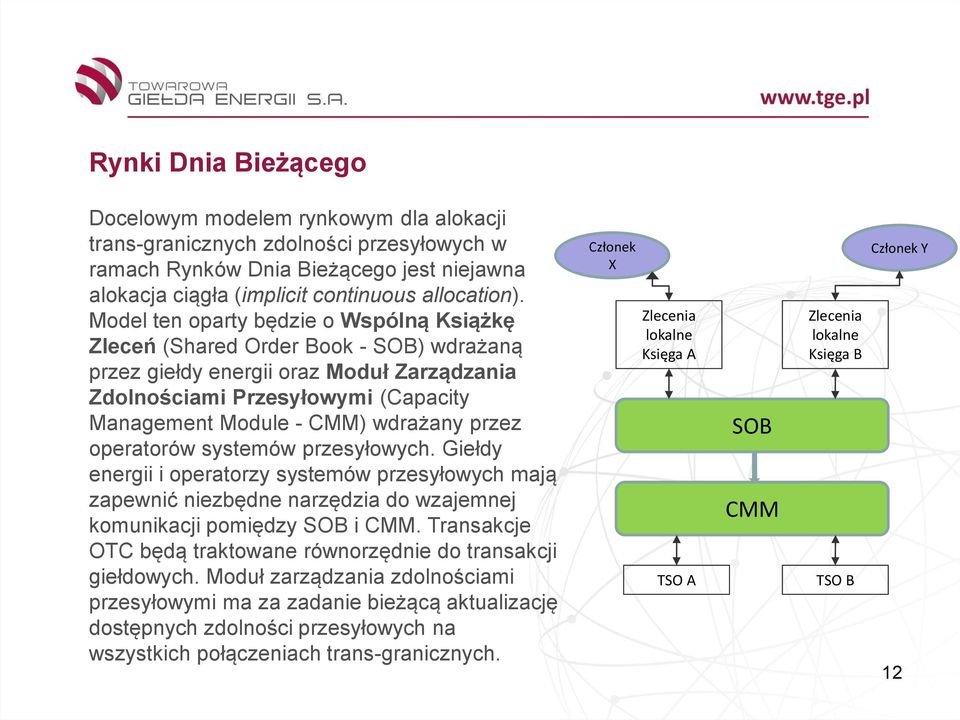 przez operatorów systemów przesyłowych. Giełdy energii i operatorzy systemów przesyłowych mają zapewnić niezbędne narzędzia do wzajemnej komunikacji pomiędzy SOB i CMM.