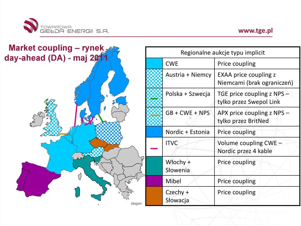 Swepol Link GB + CWE + NPS APX price coupling z NPS tylko przez BritNed Nordic + Estonia Price coupling ITVC