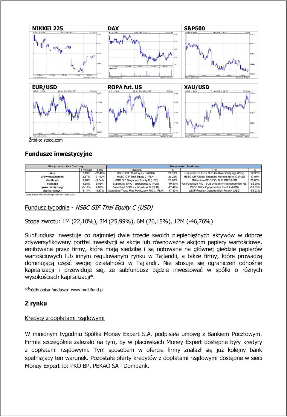 Obligacje (PLN) 59,90% zrównoważonych 2,37% -21,02% HSBC GIF Thai Equity C (PLN) 21,22% HSBC GIF Global Emerging Markets Bond C (PLN) 47,04% stabilnych 3,28% -8,64% HSBC GIF Singapore Equity C (USD)