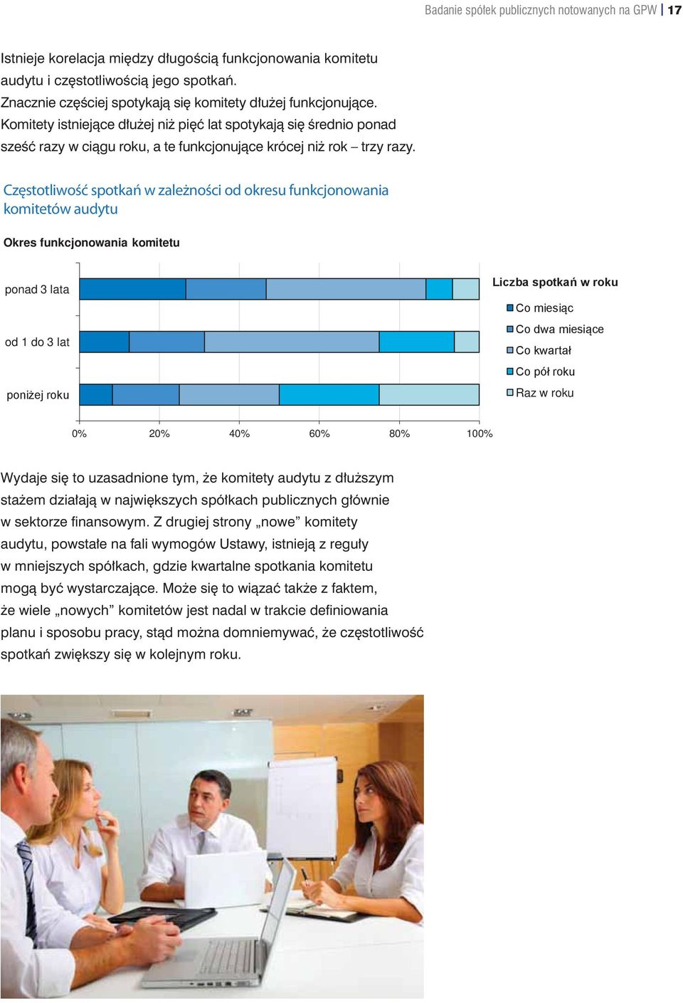 Częstotliwość spotkań w zależności od okresu funkcjonowania komitetów audytu Okres funkcjonowania komitetu ponad 3 lata od 1 do 3 lat Raz w roku 0% 20% 40% 60% 80% 100% Wydaje się to uzasadnione tym,