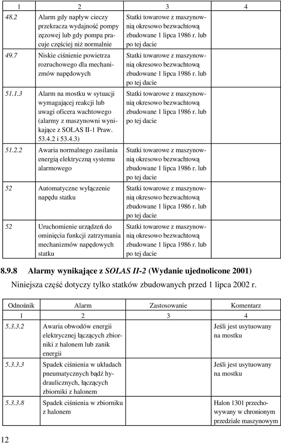 i 53.4.3) 51.2.