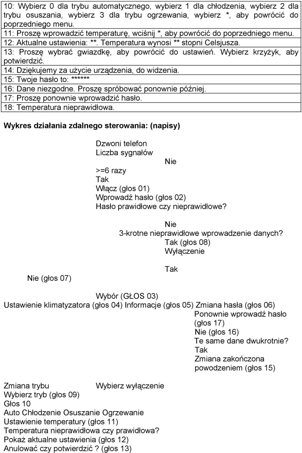 13: Proszę wybrać gwiazdkę, aby powrócić do ustawień. Wybierz krzyżyk, aby potwierdzić. 14: Dziękujemy za użycie urządzenia, do widzenia. 15: Twoje hasło to: ****** 16: Dane niezgodne.