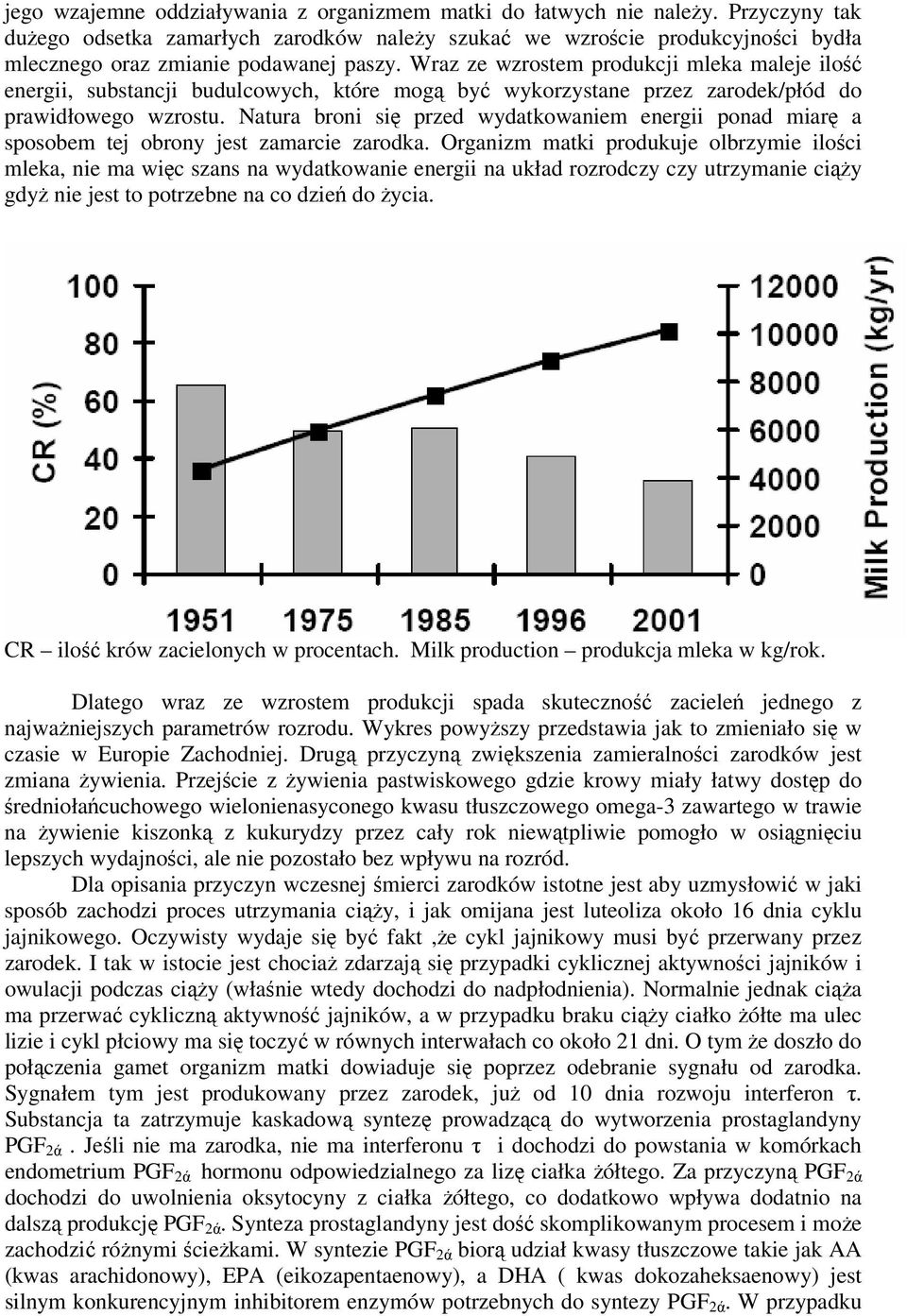 Wraz ze wzrostem produkcji mleka maleje ilość energii, substancji budulcowych, które mogą być wykorzystane przez zarodek/płód do prawidłowego wzrostu.