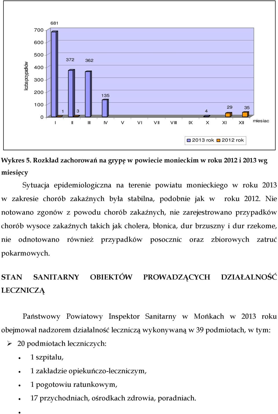 podobnie jak w roku 2012.