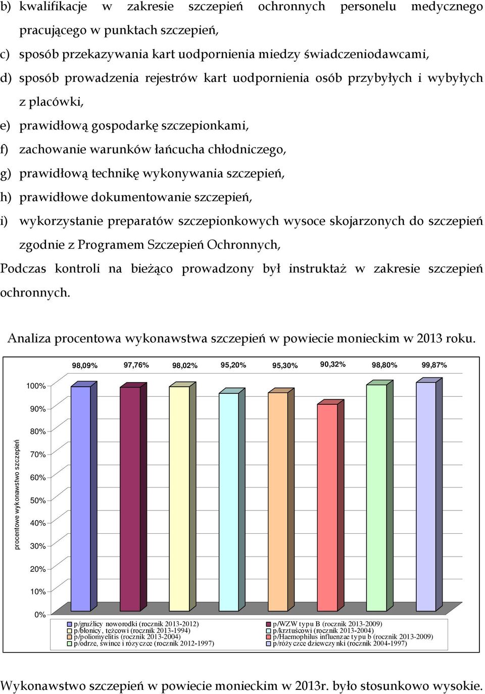 h) prawidłowe dokumentowanie szczepień, i) wykorzystanie preparatów szczepionkowych wysoce skojarzonych do szczepień zgodnie z Programem Szczepień Ochronnych, Podczas kontroli na bieżąco prowadzony