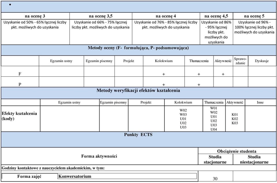 możliwych do uzyskania Uzyskanie od 96% - 100% łącznej liczby pkt.