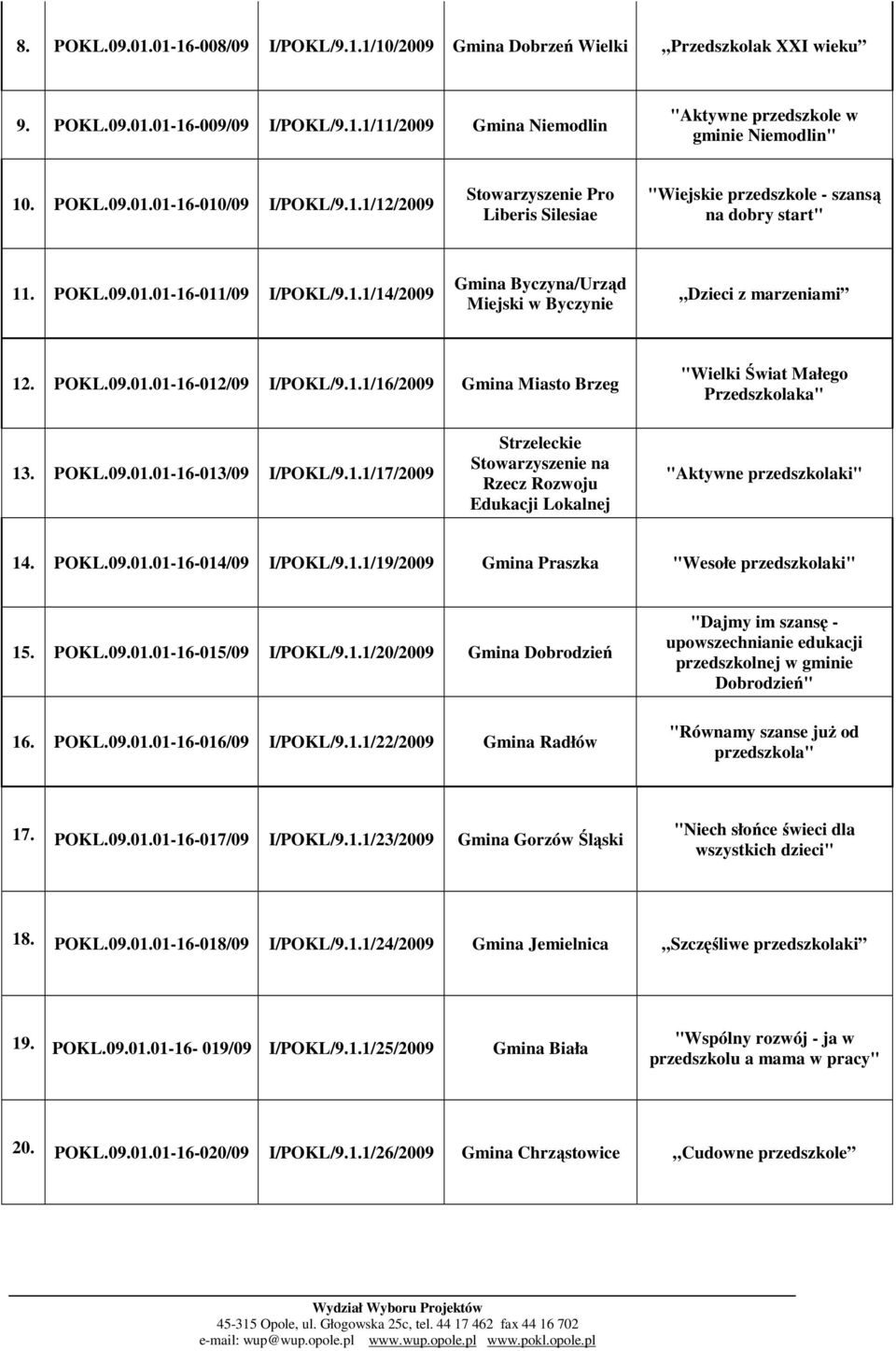 POKL.09.01.01-16-012/09 I/POKL/9.1.1/16/2009 Gmina Miasto Brzeg "Wielki Świat Małego Przedszkolaka" 13. POKL.09.01.01-16-013/09 I/POKL/9.1.1/17/2009 Strzeleckie Stowarzyszenie na Rzecz Rozwoju Edukacji Lokalnej "Aktywne przedszkolaki" 14.