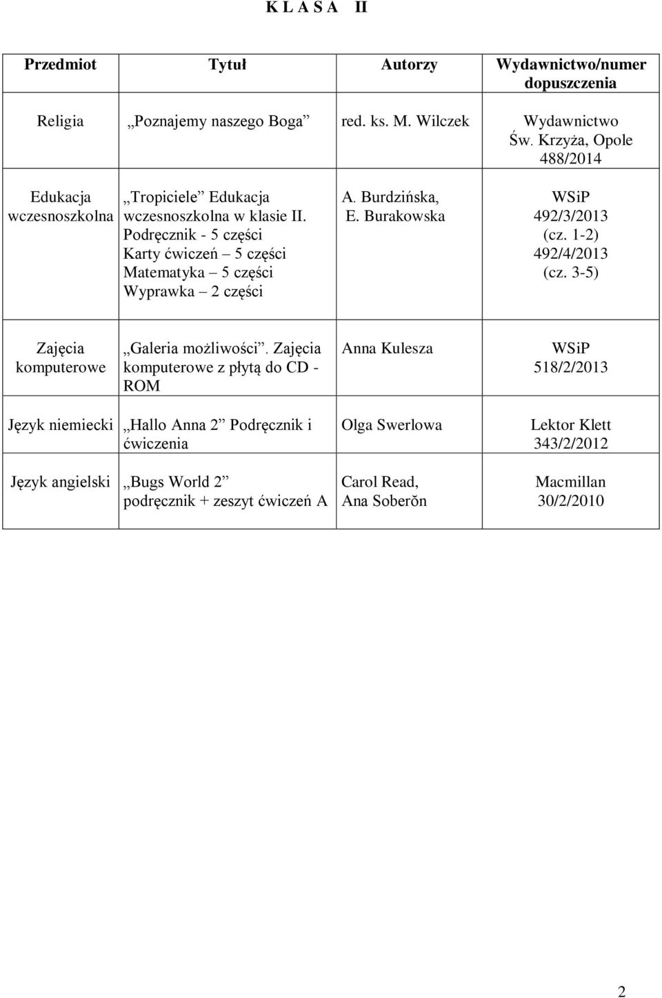 Podręcznik - 5 części Karty ćwiczeń 5 części Matematyka 5 części Wyprawka 2 części A. Burdzińska, E. Burakowska 492/3/2013 (cz.