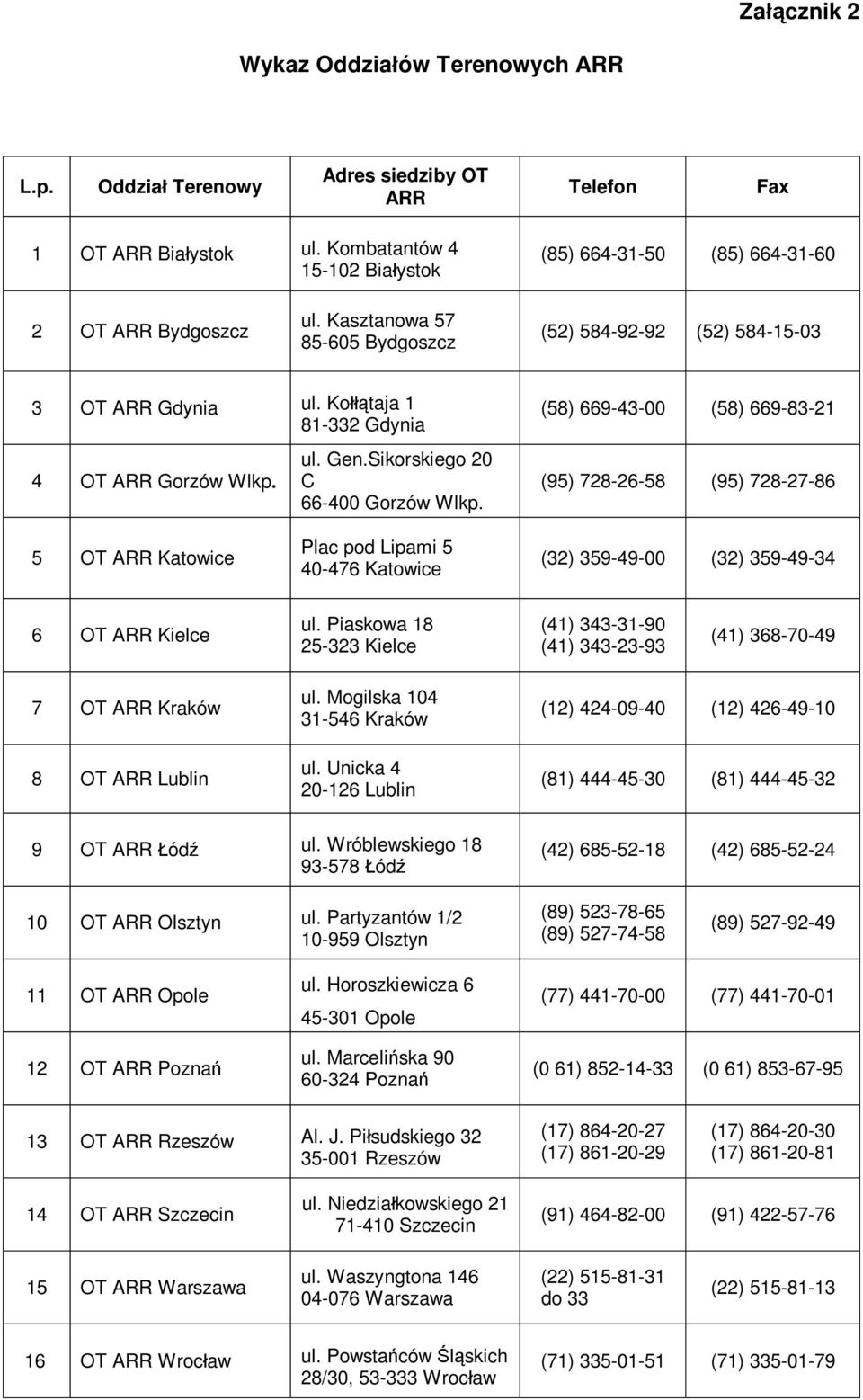 Kołłątaja 1 81-332 Gdynia 4 OT ARR Gorzów Wlkp. ul. Gen.Sikorskiego 20 C 66-400 Gorzów Wlkp.