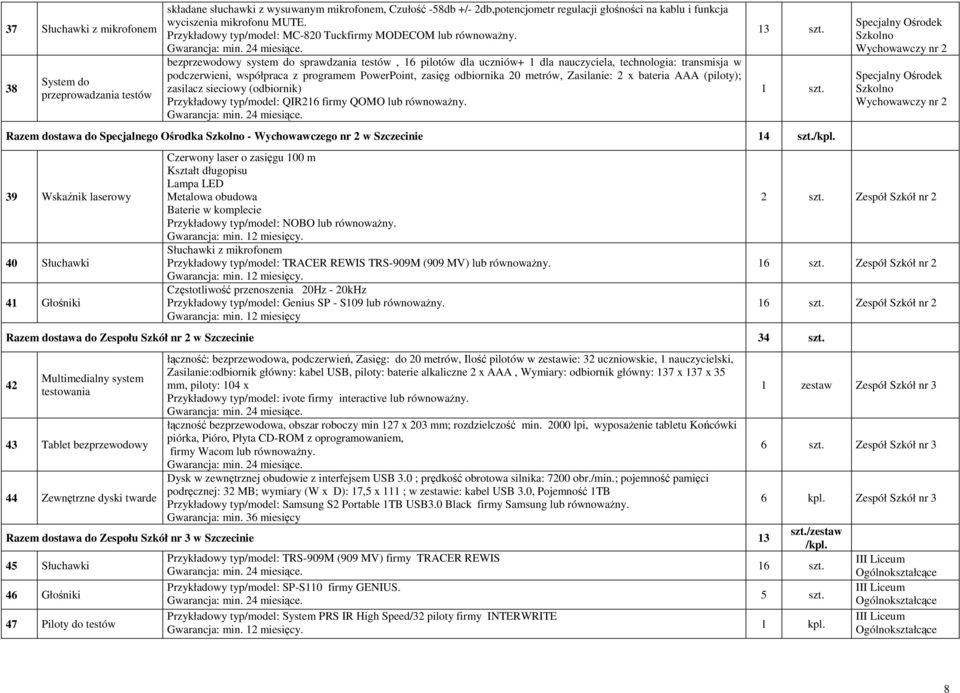 bezprzewodowy system do sprawdzania testów, 16 pilotów dla uczniów+ 1 dla nauczyciela, technologia: transmisja w podczerwieni, współpraca z programem PowerPoint, zasięg odbiornika 20 metrów,