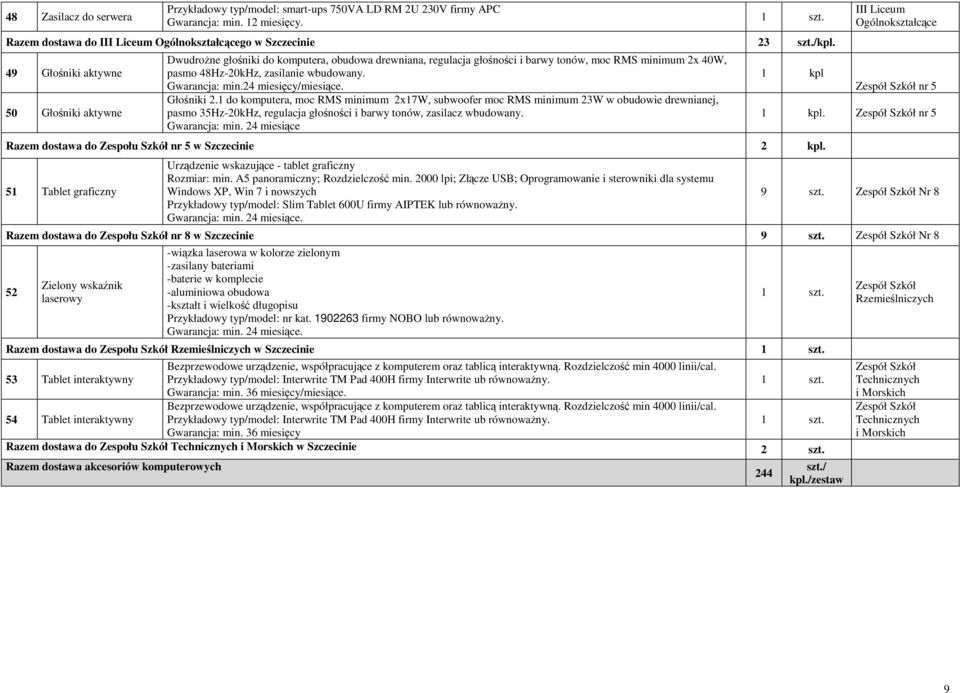 Gwarancja: min.24 miesięcy/miesiące. Głośniki 2.