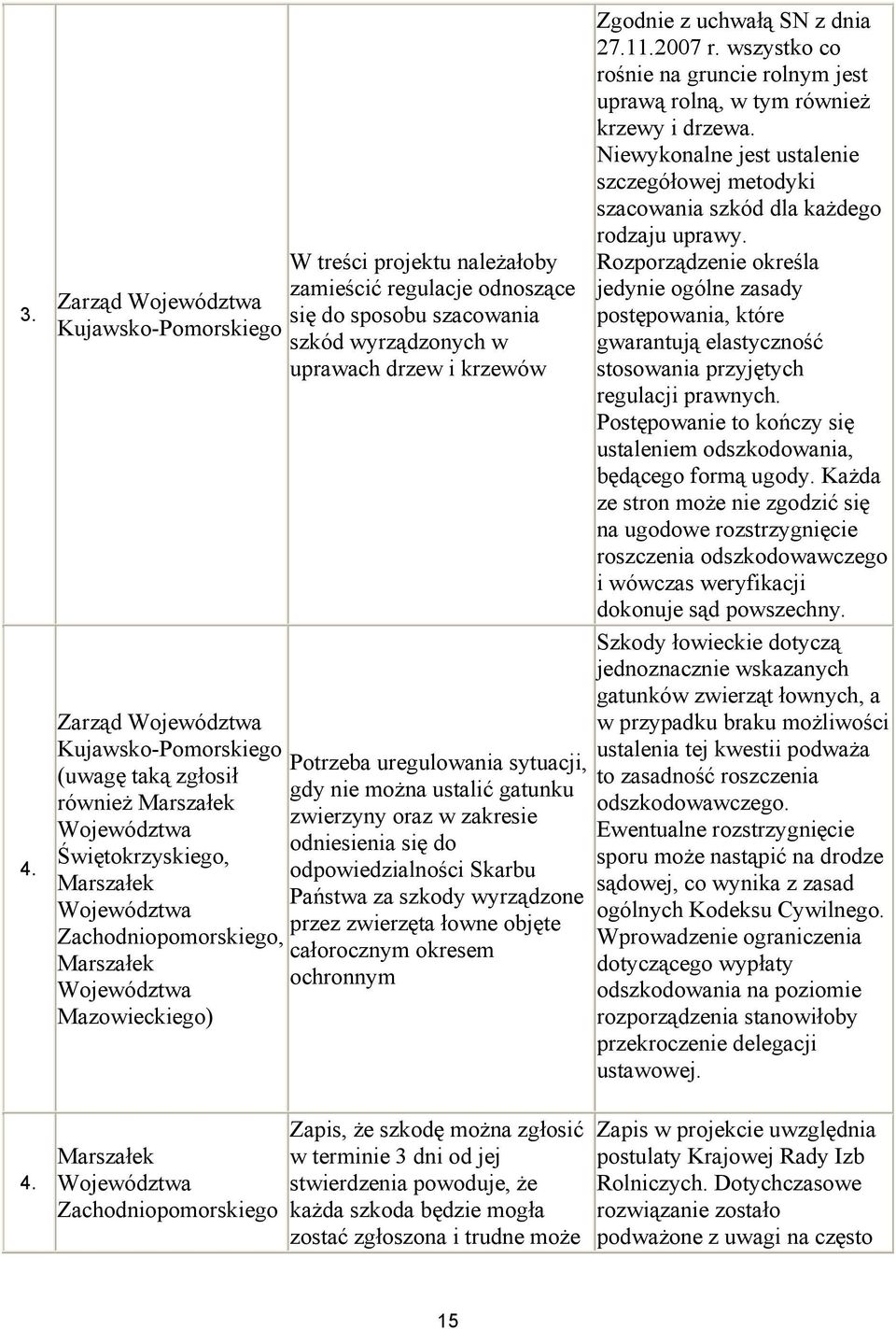 odpowiedzialności Skarbu Państwa za szkody wyrządzone przez zwierzęta łowne objęte całorocznym okresem ochronnym Zgodnie z uchwałą SN z dnia 27.11.2007 r.